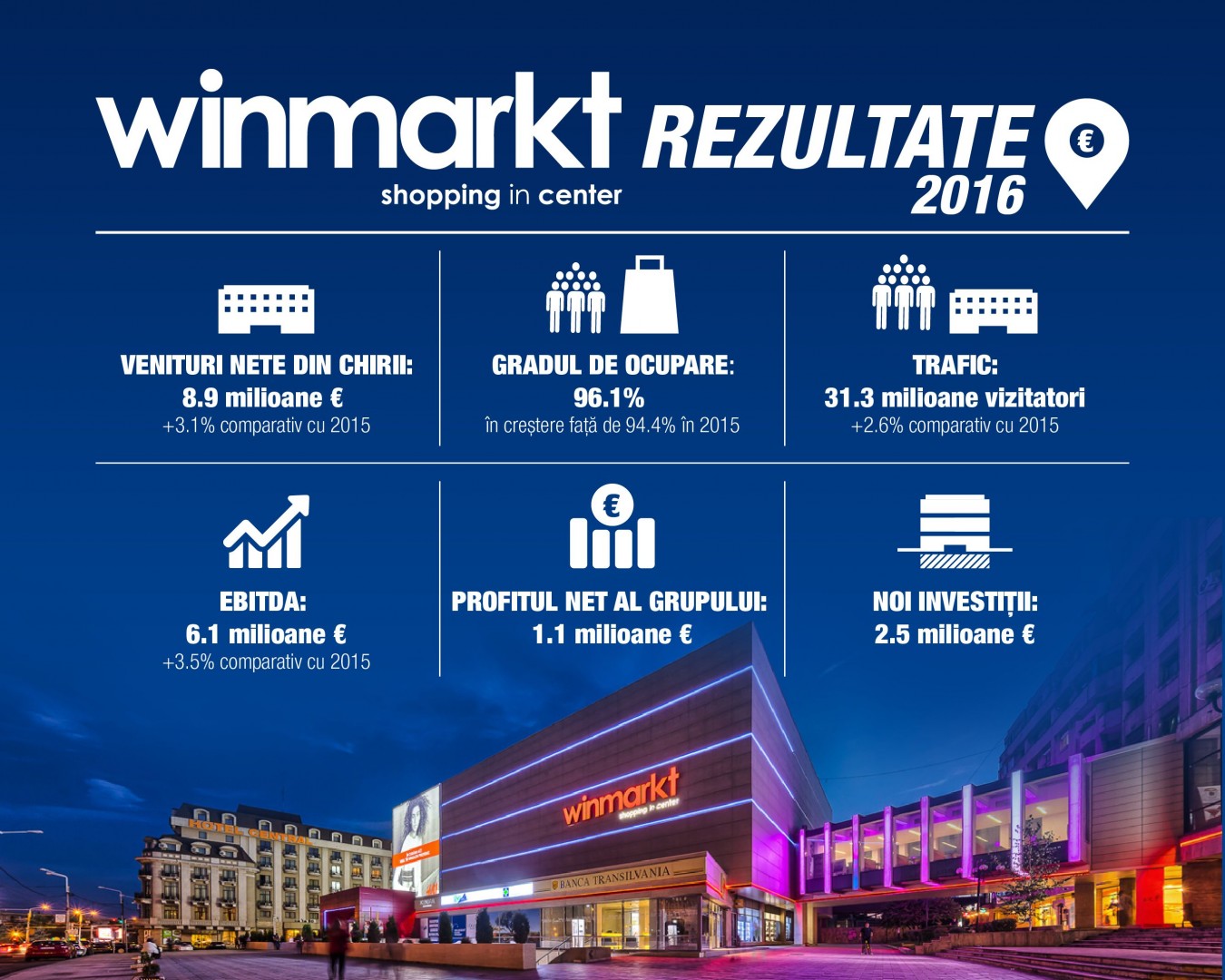 InfoGrafic Winmarkt